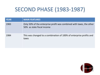 SECOND PHASE (1983-1987)
YEAR MAIN FEATURES
1983 Only 50% of the enterprise profit was combined with taxes, the other
50% as state fiscal income
1984 This was changed to a combination of 100% of enterprise profits and
taxes
 