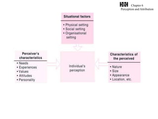 Chapter 6
Perception and Attribution
 
