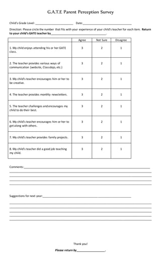 G.A.T.E Parent Perception Survey
Child’s Grade Level: ________________________ Date:_______________________________
Direction: Please circle the number that fits with your experience of your child’s teacher for each item. Return
to your child’s GATE teacher by___________________________________.
Agree Not Sure Disagree
1. My child enjoys attending his or her GATE
class.
3 2 1
2. The teacher provides various ways of
communication (website, Classdojo, etc.)
3 2 1
3. My child’s teacher encourages him or her to
be creative.
3 2 1
4. The teacher provides monthly newsletters. 3 2 1
5. The teacher challenges and encourages my
child to do their best.
3 2 1
6. My child’s teacher encourages him or her to
get along with others.
3 2 1
7. My child’s teacher provides family projects. 3 2 1
8. My child’s teacher did a good job teaching
my child.
3 2 1
Comments:________________________________________________________________________________
__________________________________________________________________________________________
__________________________________________________________________________________________
__________________________________________________________________________________________
__________________________________________________________________________________________
Suggestions for next year:________________________________________________________
__________________________________________________________________________________________
__________________________________________________________________________________________
__________________________________________________________________________________________
__________________________________________________________________________________________
__________________________________________________________________________________________
Thank you!
Please return by__________________.
 
