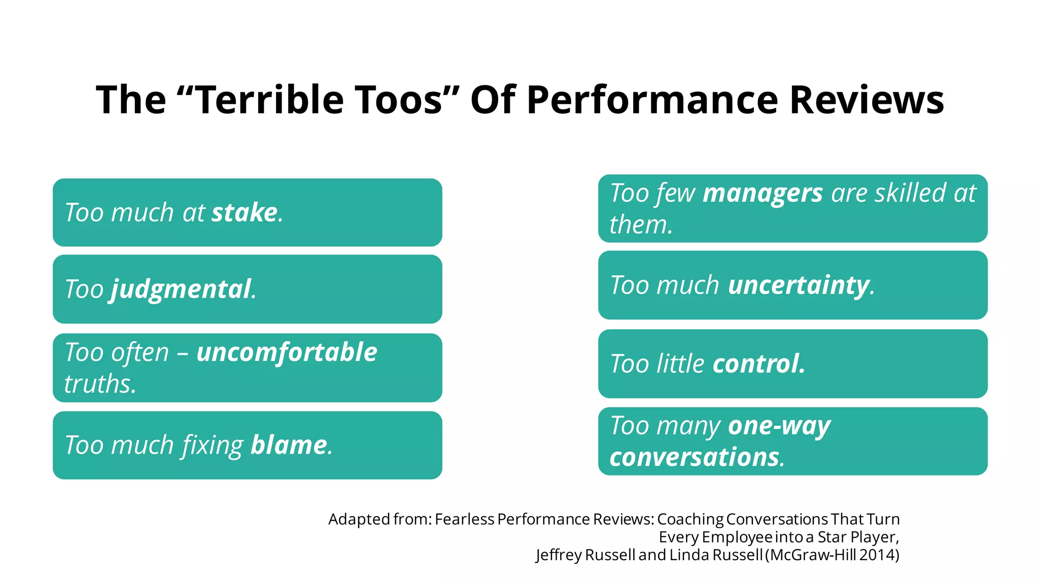 The “Terrible Toos” Of Performance Reviews
Adapted from: Fearless Performance Reviews: CoachingConversations That Turn
Every Employeeintoa Star Player,
Jeffrey Russell and Linda Russell(McGraw-Hill 2014)
Too much at stake.
Too judgmental.
Too often – uncomfortable
truths.
Too much fixing blame.
Too few managers are skilled at
them.
Too much uncertainty.
Too little control.
Too many one-way
conversations.
 
