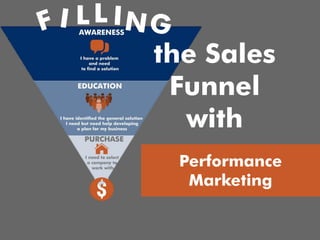 LL
the Sales
Funnel
with
Performance
Marketing

 