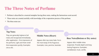 Perfumes M. pharm 2nd semester notes . latest (2026) (cosmetics and ...