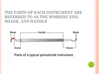 THE PARTS OF EACH INSTRUMENT ARE
REFERRED TO AS THE WORKING END,
SHANK, AND HANDLE
 