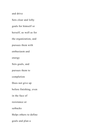 and drive
Sets clear and lofty
goals for himself or
herself, as well as for
the organization, and
pursues them with
enthusiasm and
energy
Sets goals, and
pursues them to
completion
Does not give up
before finishing, even
in the face of
resistance or
setbacks
Helps others to define
goals and plan a
 