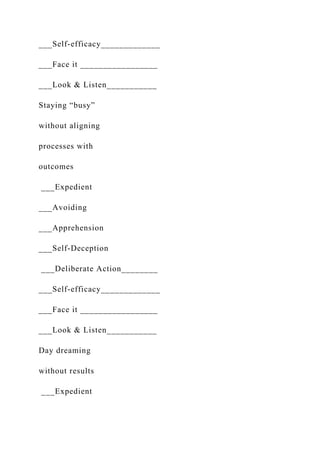 ___Self-efficacy_____________
___Face it _________________
___Look & Listen___________
Staying “busy”
without aligning
processes with
outcomes
___Expedient
___Avoiding
___Apprehension
___Self-Deception
___Deliberate Action________
___Self-efficacy_____________
___Face it _________________
___Look & Listen___________
Day dreaming
without results
___Expedient
 