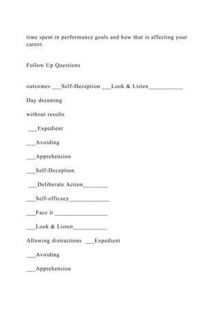 time spent in performance goals and how that is affecting your
career.
Follow Up Questions
outcomes ___Self-Deception ___Look & Listen___________
Day dreaming
without results
___Expedient
___Avoiding
___Apprehension
___Self-Deception
___Deliberate Action________
___Self-efficacy_____________
___Face it _________________
___Look & Listen___________
Allowing distractions ___Expedient
___Avoiding
___Apprehension
 