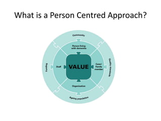 Final person centred approaches to best practice in dementia care 3 | PPTX