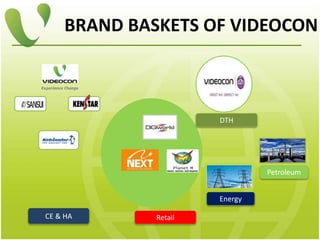 CE & HA
DTH
Retail
Petroleum
BRAND BASKETS OF VIDEOCON
Energy
 