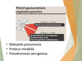 • Klebsiella pneumonia
• Proteus mirabilis
• Pseudomonas aeruginosa 47
 