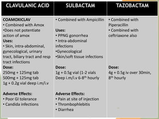 CLAVULANIC ACID SULBACTAM TAZOBACTAM
COAMOXICLAV
• Combined with Amox
•Does not potentiate
action of amox
Uses:
• Skin, intra-abdominal,
gynecological, urinary
tract, biliary tract and resp
tract infections
Dose:
250mg + 125mg tab
500mg + 125mg tab
1g + 0.2g vial deep i.m/i.v
Adverse Effects:
• Poor GI tolerance
• Candida infections
• Combined with Ampicillin
Uses:
• PPNG gonorrhea
• Intra-abdominal
infections
•Gynecological
•Skin/soft tissue infections
Dose:
1g + 0.5g vial (1-2 vials
Deep i.m/i.v 6-8th hourly
Adverse Effects:
• Pain at site of injection
• Thrombophlebitis
• Diarrhea
• Combined with
Piperacillin
• Combined with
ceftriaxone also
Dose:
4g + 0.5g iv over 30min,
8th hourly
64
 