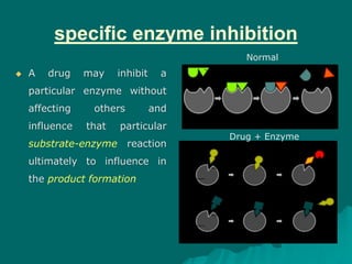 specific enzyme inhibition
 A drug may inhibit a
particular enzyme without
affecting others and
influence that particular
substrate-enzyme reaction
ultimately to influence in
the product formation
Normal
Drug + Enzyme
 