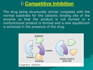 i) Competitive Inhibition
The drug being structurally similar competes with the
normal substrate for the catalytic binding site of the
enzyme so that the product is not formed or a
nonfunctional product is formed and a new equilibrium
is achieved in the presence of the drug.
 