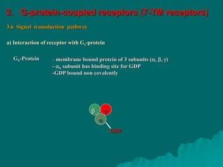 3.6 Signal transduction pathway
a) Interaction of receptor with Gs-protein
GS-Protein - membrane bound protein of 3 subunits (a, b, g)
- aS subunit has binding site for GDP
-GDP bound non covalently
b g
a
GDP
3. G-protein-coupled receptors (7-TM receptors)
 