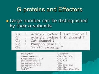 G-proteins and Effectors
 Large number can be distinguished
by their α-subunits
 
