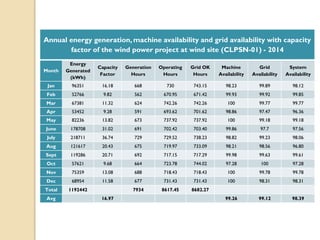 Performance Evaluation of 830kW Wind Turbine and an Analysis of Various ...