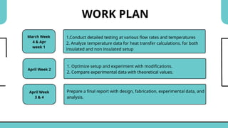 Final Phase 2 evaluation ppt group 9.pptx