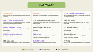 Arduino Hydroponic Controller Final Phase - Hydroponics enabled smart controller using IoT. | PPTX