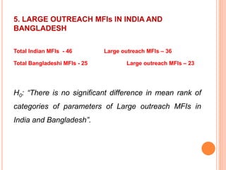 5. LARGE OUTREACH MFIs IN INDIA AND
BANGLADESH
Total Indian MFIs - 46 Large outreach MFIs – 36
Total Bangladeshi MFIs - 25 Large outreach MFIs – 23
H0: “There is no significant difference in mean rank of
categories of parameters of Large outreach MFIs in
India and Bangladesh”.
 