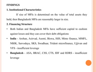 FINDINGS
1. Institutional Characteristics
If size of MFIs is determined on the value of total assets they
hold, then Bangladeshi MFIs are reasonably larger in size.
2. Financing Structure
• Both Indian and Bangladesh MFIs have sufficient capital to cushion
against losses and they can cover their debt obligations
• India - Arohan, Asirvad, Asomi, Biswa, HiH, Mimo finance, MMFL,
NBJK, Sarvodaya, SKS, Swadhaar, Trident microfinance, Ujjivan and
VFS - insufficient leverage
• Bangladesh - ASA, BRAC, CSS, CTS, IDF and RDRS - insufficient
leverage
 