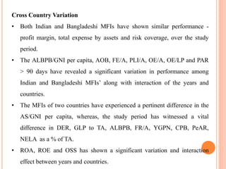 Cross Country Variation
• Both Indian and Bangladeshi MFIs have shown similar performance -
profit margin, total expense by assets and risk coverage, over the study
period.
• The ALBPB/GNI per capita, AOB, FE/A, PLI/A, OE/A, OE/LP and PAR
> 90 days have revealed a significant variation in performance among
Indian and Bangladeshi MFIs’ along with interaction of the years and
countries.
• The MFIs of two countries have experienced a pertinent difference in the
AS/GNI per capita, whereas, the study period has witnessed a vital
difference in DER, GLP to TA, ALBPB, FR/A, YGPN, CPB, PeAR,
NELA as a % of TA.
• ROA, ROE and OSS has shown a significant variation and interaction
effect between years and countries.
 