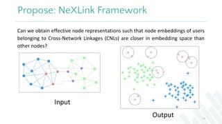 Propose: NeXLink Framework
Can we obtain effective node representations such that node embeddings of users
belonging to Cr...