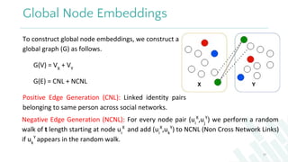 Global Node Embeddings
To construct global node embeddings, we construct a
global graph (G) as follows.
G(V) = VX
+ VY
G(E...