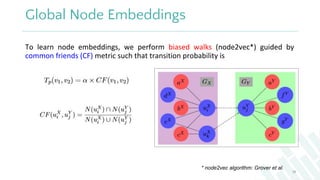 Global Node Embeddings
To learn node embeddings, we perform biased walks (node2vec*) guided by
common friends (CF) metric ...