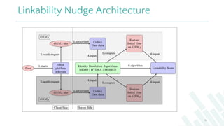 Linkability Nudge Architecture
45
 