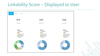 Linkability Score - Displayed to User
46
 