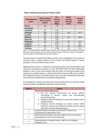 15 | P a g e
Table 4. ASEAN Internet Status (4th
Quarter 2014)
ASEAN Member
States
Global Ranking
(Ave. Internet
Speed)
Ave.
Internet
Speed
(Mbps)
Global
Ranking
(Average
Peak)
Average
Peak
(Mbps)
Brunei
Darussalam
102 5.4
Cambodia 85 6.94
Indonesia 108 5.13 118 13.4
Lao PDR 107 5.17
Malaysia 89 6.61 62 29.6
Myanmar 83 7.01
Philippines 122 3.52 83 21.9
Singapore 1 97.67 2 84
Thailand 40 21 26 56.3
Viet Nam 41 17.58 99 17.3
(Note: The Global Ranking (Average Internet Speed) and the Average Internet Speed was sourced
fromwww.internetsociety.org and the Global Ranking (Average Peak) and Average Peak (Mbps) is
based from Akamai’s Q4 2014 State of the Internet Report.)
The government is pressured by Filipino internet users complaining on the quality of
internet service in various locations of the country. The limited number of service
providers in this area hinders choice as well.
Addressing this concern is considered as top priority, which must be attended to with
short-term and long-term solutions in mind. The DOST-ICTO’s Free Wi-Fi Nationwide
program is seen as one of the solutions with the intent of ensuring that government
services are accessible locally, i.e., without the need for internet traffic to go outside of
the Philippines and back to be able to access them. Free Wi-Fi provided by major malls
and commercial establishments are welcome developments.
For the long-term, however, we need more service providers that can meet the market
demand for better and globally competitive internet services.
Agenda Output
1
National Broadband Masterplan
● Roll out internet infrastructure by various players
committing to services, speed, and internationally
competitive pricing.
● Philippine Internet Exchange for easy access of government
related websites.
● Philippine Internet Exchange to contain internet traffic
within the country and contribute to higher internet speed
and lower internet subscription costs
2
Updated Telecommunications Law and NTC Charter to be
responsive to the demands of users
3
New telecommunications and value added services investments
(new players) to meet industry demands
4
Implementation of Republic Act No. 10667 or the Philippine
Competition Act
 