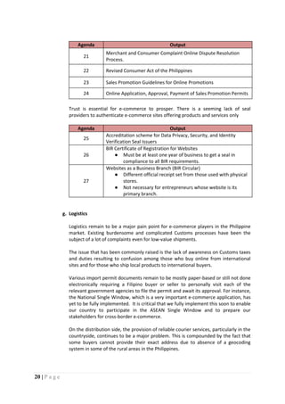 20 | P a g e
Agenda Output
21
Merchant and Consumer Complaint Online Dispute Resolution
Process.
22 Revised Consumer Act of the Philippines
23 Sales Promotion Guidelines for Online Promotions
24 Online Application, Approval, Payment of Sales Promotion Permits
Trust is essential for e-commerce to prosper. There is a seeming lack of seal
providers to authenticate e-commerce sites offering products and services only
Agenda Output
25
Accreditation scheme for Data Privacy, Security, and Identity
Verification Seal Issuers
26
BIR Certificate of Registration for Websites
● Must be at least one year of business to get a seal in
compliance to all BIR requirements.
27
Websites as a Business Branch (BIR Circular)
● Different official receipt set from those used with physical
stores.
● Not necessary for entrepreneurs whose website is its
primary branch.
g. Logistics
Logistics remain to be a major pain point for e-commerce players in the Philippine
market. Existing burdensome and complicated Customs processes have been the
subject of a lot of complaints even for low-value shipments.
The issue that has been commonly raised is the lack of awareness on Customs taxes
and duties resulting to confusion among those who buy online from international
sites and for those who ship local products to international buyers.
Various import permit documents remain to be mostly paper-based or still not done
electronically requiring a Filipino buyer or seller to personally visit each of the
relevant government agencies to file the permit and await its approval. For instance,
the National Single Window, which is a very important e-commerce application, has
yet to be fully implemented. It is critical that we fully implement this soon to enable
our country to participate in the ASEAN Single Window and to prepare our
stakeholders for cross-border e-commerce.
On the distribution side, the provision of reliable courier services, particularly in the
countryside, continues to be a major problem. This is compounded by the fact that
some buyers cannot provide their exact address due to absence of a geocoding
system in some of the rural areas in the Philippines.
 