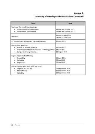 25 | P a g e
ANNEX A
Summary of Meetings and Consultations Conducted
Event Date
Technical Working Group Meetings
 Citizen/Business Stakeholders
 Government Stakeholders
18 May and 01 June 2015
25 May and 08 June 2015
Webinars
22 and 29 May 2015
04 and 11 June 2015
E-Commerce Act Anniversary Forum/Writeshop 15 June 2015
One-on-One Meetings
 Bureau of Internal Revenue
 Information and Communications Technology Office
 Bangko Sentral ng Pilipinas
17 June 2015
18 June 2015
11 August 2015
Regional Consultative Meeting
 Davao City
 Cebu City
 Baguio City
30 June 2015
06 July 2015
09 July 2015
LGU ICT Forum (with DILG, ICTO and ULAP)
 Cagayan de Oro City
 Metro Manila
 Iloilo City
09 September 2015
16 September 2015
22 September 2015
 
