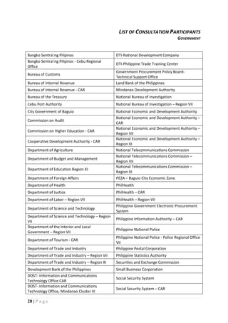 28 | P a g e
LIST OF CONSULTATION PARTICIPANTS
GOVERNMENT
Bangko Sentral ng Pilipinas DTI-National Development Company
Bangko Sentral ng Pilipinas - Cebu Regional
Office
DTI-Philippine Trade Training Center
Bureau of Customs
Government Procurement Policy Board-
Technical Support Office
Bureau of Internal Revenue Land Bank of the Philippines
Bureau of Internal Revenue - CAR Mindanao Development Authority
Bureau of the Treasury National Bureau of Investigation
Cebu Port Authority National Bureau of Investigation – Region VII
City Government of Baguio National Economic and Development Authority
Commission on Audit
National Economic and Development Authority –
CAR
Commission on Higher Education - CAR
National Economic and Development Authority –
Region VII
Cooperative Development Authority - CAR
National Economic and Development Authority –
Region XI
Department of Agriculture National Telecommunications Commission
Department of Budget and Management
National Telecommunications Commission –
Region VII
Department of Education Region XI
National Telecommunications Commission –
Region XI
Department of Foreign Affairs PEZA – Baguio City Economic Zone
Department of Health PhilHealth
Department of Justice PhilHealth – CAR
Department of Labor – Region VII PhilHealth – Region VII
Department of Science and Technology
Philippine Government Electronic Procurement
System
Department of Science and Technology – Region
VII
Philippine Information Authority – CAR
Department of the Interior and Local
Government – Region VII
Philippine National Police
Department of Tourism - CAR
Philippine National Police - Police Regional Office
VII
Department of Trade and Industry Philippine Postal Corporation
Department of Trade and Industry – Region VII Philippine Statistics Authority
Department of Trade and Industry – Region XI Securities and Exchange Commission
Development Bank of the Philippines Small Business Corporation
DOST- Information and Communications
Technology Office CAR
Social Security System
DOST- Information and Communications
Technology Office, Mindanao Cluster III
Social Security System – CAR
 