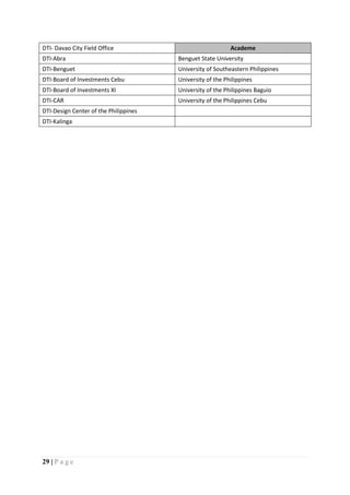 29 | P a g e
DTI- Davao City Field Office Academe
DTI-Abra Benguet State University
DTI-Benguet University of Southeastern Philippines
DTI-Board of Investments Cebu University of the Philippines
DTI-Board of Investments XI University of the Philippines Baguio
DTI-CAR University of the Philippines Cebu
DTI-Design Center of the Philippines
DTI-Kalinga
 
