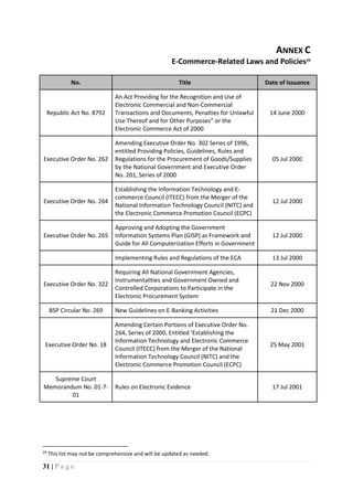 31 | P a g e
ANNEX C
E-Commerce-Related Laws and Policies29
No. Title Date of Issuance
Republic Act No. 8792
An Act Providing for the Recognition and Use of
Electronic Commercial and Non-Commercial
Transactions and Documents, Penalties for Unlawful
Use Thereof and for Other Purposes” or the
Electronic Commerce Act of 2000
14 June 2000
Executive Order No. 262
Amending Executive Order No. 302 Series of 1996,
entitled Providing Policies, Guidelines, Rules and
Regulations for the Procurement of Goods/Supplies
by the National Government and Executive Order
No. 201, Series of 2000
05 Jul 2000
Executive Order No. 264
Establishing the Information Technology and E-
commerce Council (ITECC) from the Merger of the
National Information Technology Council (NITC) and
the Electronic Commerce Promotion Council (ECPC)
12 Jul 2000
Executive Order No. 265
Approving and Adopting the Government
Information Systems Plan (GISP) as Framework and
Guide for All Computerization Efforts in Government
12 Jul 2000
Implementing Rules and Regulations of the ECA 13 Jul 2000
Executive Order No. 322
Requiring All National Government Agencies,
Instrumentalities and Government Owned and
Controlled Corporations to Participate in the
Electronic Procurement System
22 Nov 2000
BSP Circular No. 269 New Guidelines on E-Banking Activities 21 Dec 2000
Executive Order No. 18
Amending Certain Portions of Executive Order No.
264, Series of 2000, Entitled ‘Establishing the
Information Technology and Electronic Commerce
Council (ITECC) from the Merger of the National
Information Technology Council (NITC) and the
Electronic Commerce Promotion Council (ECPC)
25 May 2001
Supreme Court
Memorandum No. 01-7-
01
Rules on Electronic Evidence 17 Jul 2001
29
This list may not be comprehensive and will be updated as needed.
 