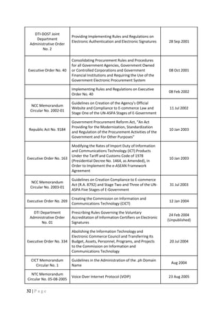 32 | P a g e
DTI-DOST Joint
Department
Administrative Order
No. 2
Providing Implementing Rules and Regulations on
Electronic Authentication and Electronic Signatures 28 Sep 2001
Executive Order No. 40
Consolidating Procurement Rules and Procedures
for all Government Agencies, Government Owned
or Controlled Corporations and Government
Financial Institutions and Requiring the Use of the
Government Electronic Procurement System
08 Oct 2001
Implementing Rules and Regulations on Executive
Order No. 40
08 Feb 2002
NCC Memorandum
Circular No. 2002-01
Guidelines on Creation of the Agency’s Official
Website and Compliance to E-commerce Law and
Stage One of the UN-ASPA Stages of E-Government
11 Jul 2002
Republic Act No. 9184
Government Procurement Reform Act, “An Act
Providing for the Modernization, Standardization
and Regulation of the Procurement Activities of the
Government and For Other Purposes”
10 Jan 2003
Executive Order No. 163
Modifying the Rates of Import Duty of Information
and Communications Technology (ICT) Products
Under the Tariff and Customs Code of 1978
(Presidential Decree No. 1464, as Amended), in
Order to Implement the e-ASEAN Framework
Agreement
10 Jan 2003
NCC Memorandum
Circular No. 2003-01
Guidelines on Creation Compliance to E-commerce
Act (R.A. 8792) and Stage Two and Three of the UN-
ASPA Five Stages of E-Government
31 Jul 2003
Executive Order No. 269
Creating the Commission on Information and
Communications Technology (CICT)
12 Jan 2004
DTI Department
Administrative Order
No. 01
Prescribing Rules Governing the Voluntary
Accreditation of Information Certifiers on Electronic
Signatures
24 Feb 2004
(Unpublished)
Executive Order No. 334
Abolishing the Information Technology and
Electronic Commerce Council and Transferring Its
Budget, Assets, Personnel, Programs, and Projects
to the Commission on Information and
Communications Technology
20 Jul 2004
CICT Memorandum
Circular No. 1
Guidelines in the Administration of the .ph Domain
Name
Aug 2004
NTC Memorandum
Circular No. 05-08-2005
Voice Over Internet Protocol (VOIP) 23 Aug 2005
 
