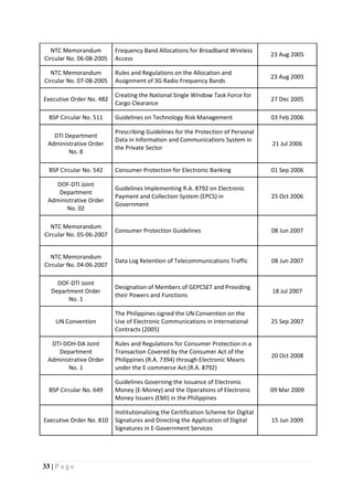 33 | P a g e
NTC Memorandum
Circular No. 06-08-2005
Frequency Band Allocations for Broadband Wireless
Access
23 Aug 2005
NTC Memorandum
Circular No. 07-08-2005
Rules and Regulations on the Allocation and
Assignment of 3G Radio Frequency Bands
23 Aug 2005
Executive Order No. 482
Creating the National Single Window Task Force for
Cargo Clearance
27 Dec 2005
BSP Circular No. 511 Guidelines on Technology Risk Management 03 Feb 2006
DTI Department
Administrative Order
No. 8
Prescribing Guidelines for the Protection of Personal
Data in Information and Communications System in
the Private Sector
21 Jul 2006
BSP Circular No. 542 Consumer Protection for Electronic Banking 01 Sep 2006
DOF-DTI Joint
Department
Administrative Order
No. 02
Guidelines Implementing R.A. 8792 on Electronic
Payment and Collection System (EPCS) in
Government
25 Oct 2006
NTC Memorandum
Circular No. 05-06-2007
Consumer Protection Guidelines 08 Jun 2007
NTC Memorandum
Circular No. 04-06-2007
Data Log Retention of Telecommunications Traffic 08 Jun 2007
DOF-DTI Joint
Department Order
No. 1
Designation of Members of GEPCSET and Providing
their Powers and Functions
18 Jul 2007
UN Convention
The Philippines signed the UN Convention on the
Use of Electronic Communications in International
Contracts (2005)
25 Sep 2007
DTI-DOH-DA Joint
Department
Administrative Order
No. 1
Rules and Regulations for Consumer Protection in a
Transaction Covered by the Consumer Act of the
Philippines (R.A. 7394) through Electronic Means
under the E-commerce Act (R.A. 8792)
20 Oct 2008
BSP Circular No. 649
Guidelines Governing the Issuance of Electronic
Money (E-Money) and the Operations of Electronic
Money Issuers (EMI) in the Philippines
09 Mar 2009
Executive Order No. 810
Institutionalizing the Certification Scheme for Digital
Signatures and Directing the Application of Digital
Signatures in E-Government Services
15 Jun 2009
 