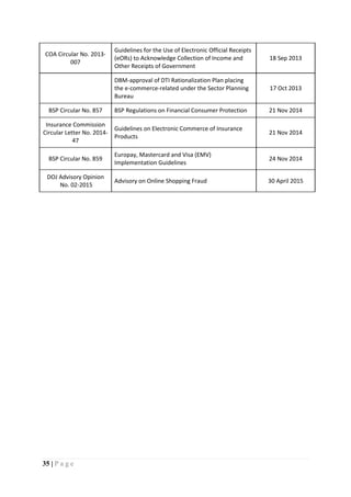 35 | P a g e
COA Circular No. 2013-
007
Guidelines for the Use of Electronic Official Receipts
(eORs) to Acknowledge Collection of Income and
Other Receipts of Government
18 Sep 2013
DBM-approval of DTI Rationalization Plan placing
the e-commerce-related under the Sector Planning
Bureau
17 Oct 2013
BSP Circular No. 857 BSP Regulations on Financial Consumer Protection 21 Nov 2014
Insurance Commission
Circular Letter No. 2014-
47
Guidelines on Electronic Commerce of Insurance
Products
21 Nov 2014
BSP Circular No. 859
Europay, Mastercard and Visa (EMV)
Implementation Guidelines
24 Nov 2014
DOJ Advisory Opinion
No. 02-2015
Advisory on Online Shopping Fraud 30 April 2015
 