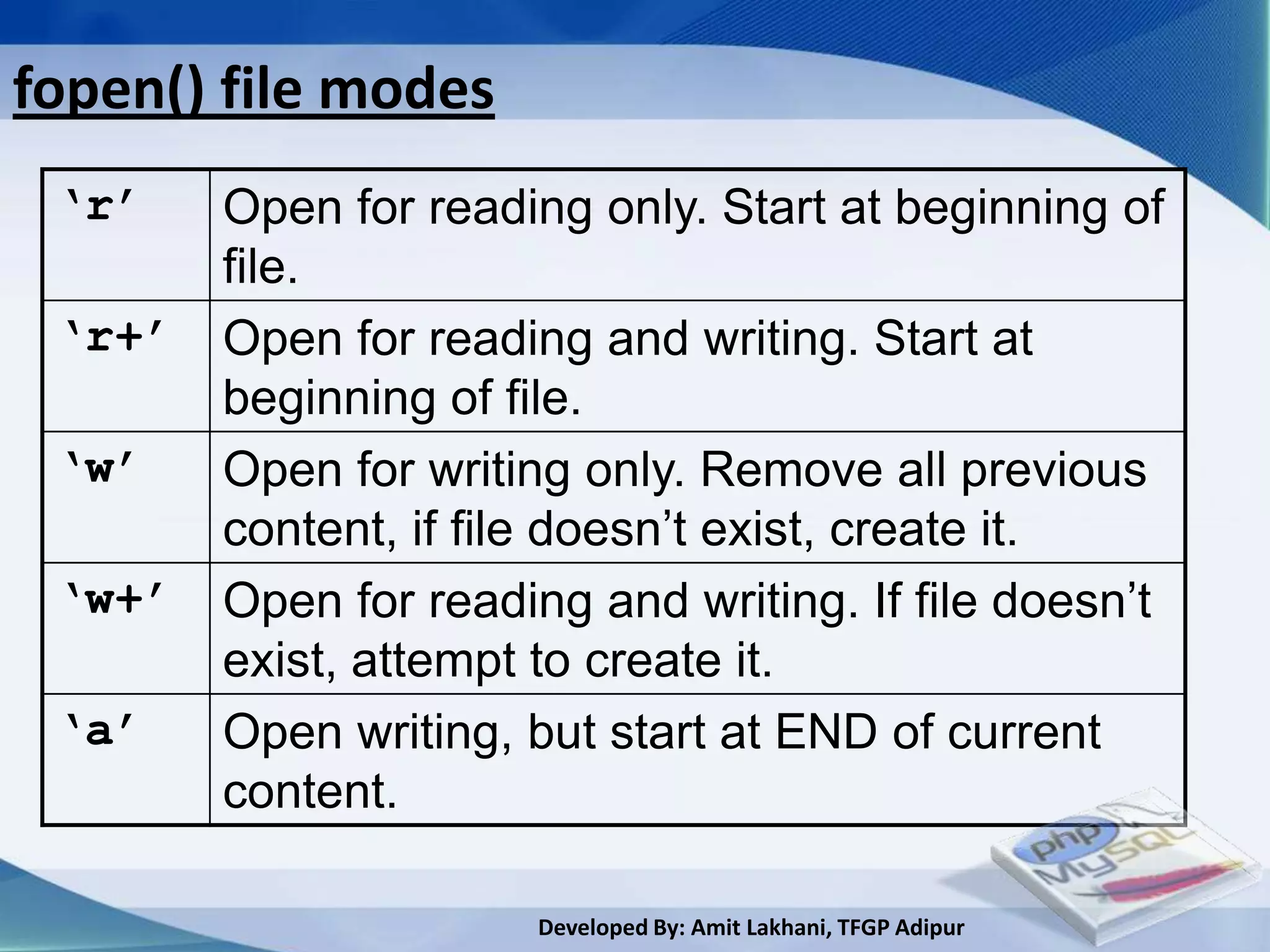 fopen() file modes
 ‘r’  Open for reading only. Start at beginning of
      file.
 ‘r+’ Open for reading and writing. Start at
      beginning of file.
 ‘w’  Open for writing only. Remove all previous
      content, if file doesn’t exist, create it.
 ‘w+’ Open for reading and writing. If file doesn’t
      exist, attempt to create it.
 ‘a’  Open writing, but start at END of current
      content.

                      Developed By: Amit Lakhani, TFGP Adipur
 