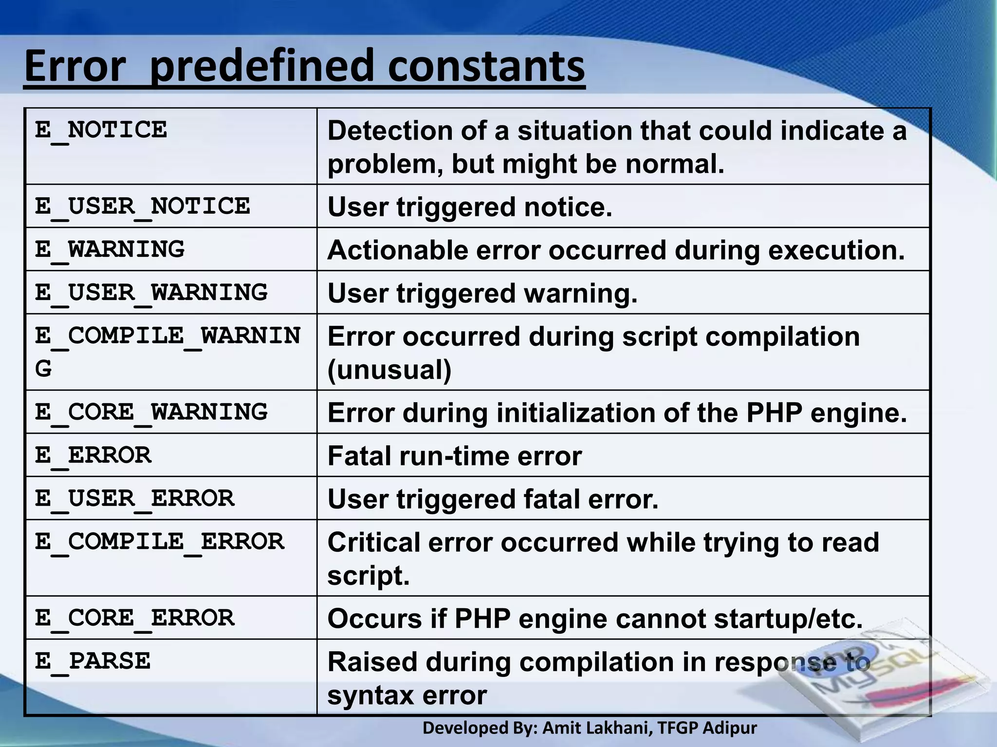 Error predefined constants
E_NOTICE             Detection of a situation that could indicate a
                     problem, but might be normal.
E_USER_NOTICE        User triggered notice.
E_WARNING            Actionable error occurred during execution.
E_USER_WARNING       User triggered warning.
E_COMPILE_WARNIN Error occurred during script compilation
G                (unusual)
E_CORE_WARNING   Error during initialization of the PHP engine.
E_ERROR              Fatal run-time error
E_USER_ERROR         User triggered fatal error.
E_COMPILE_ERROR      Critical error occurred while trying to read
                     script.
E_CORE_ERROR         Occurs if PHP engine cannot startup/etc.
E_PARSE              Raised during compilation in response to
                     syntax error
                            Developed By: Amit Lakhani, TFGP Adipur
 