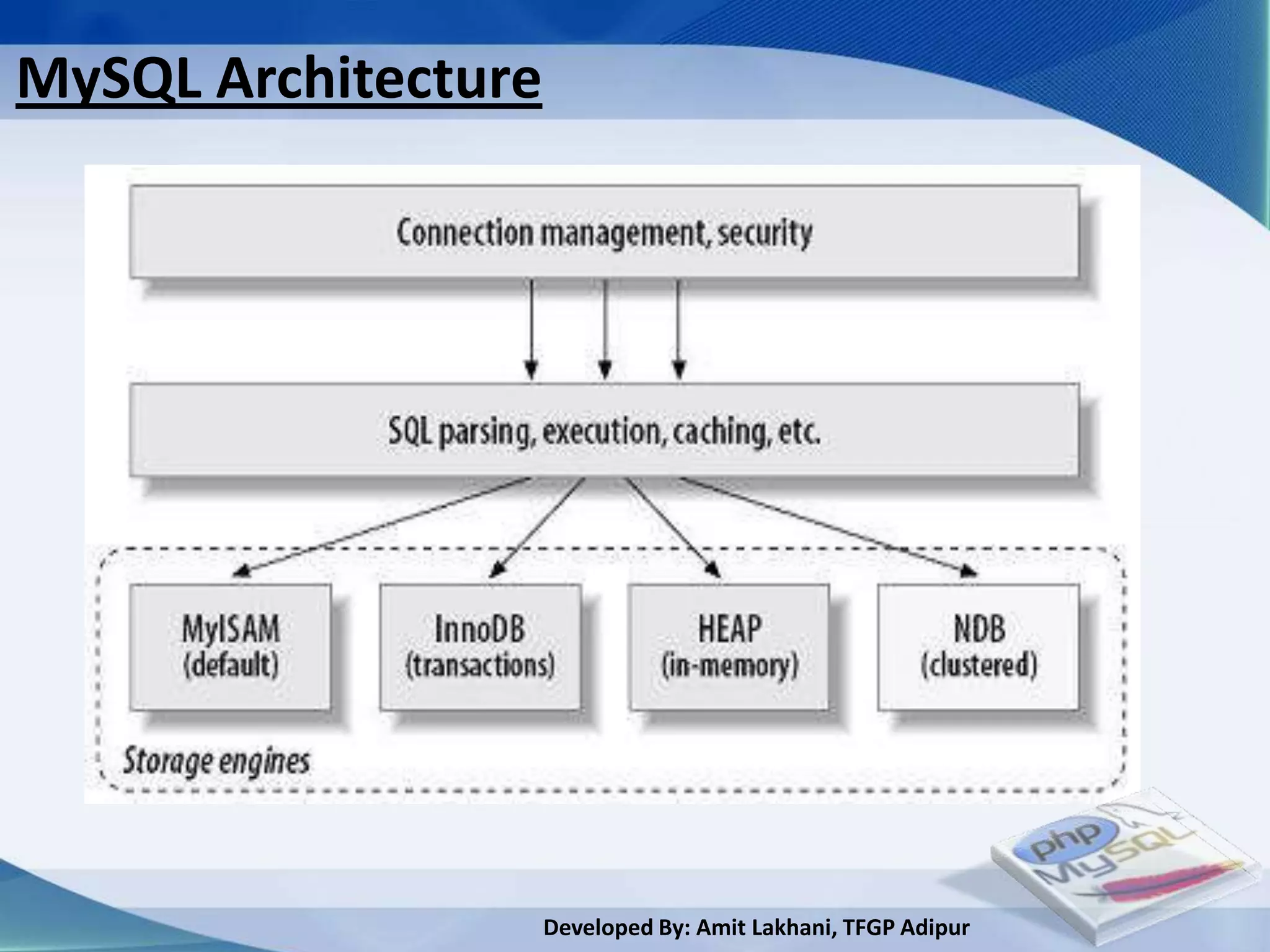 MySQL Architecture




                     Developed By: Amit Lakhani, TFGP Adipur
 