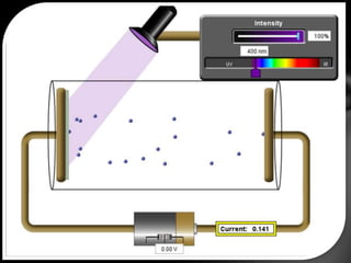 The amount diffracted light becomes less and less intense as the angle increases.Diffraction