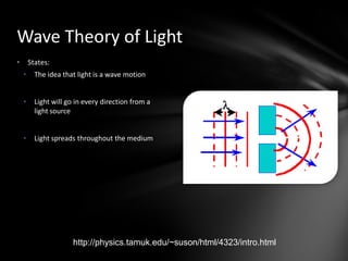 States:The idea that light is a wave motionLight will go in every direction from a light source Light spreads throughout the mediumWave Theory of Lighthttp://physics.tamuk.edu/~suson/html/4323/intro.html