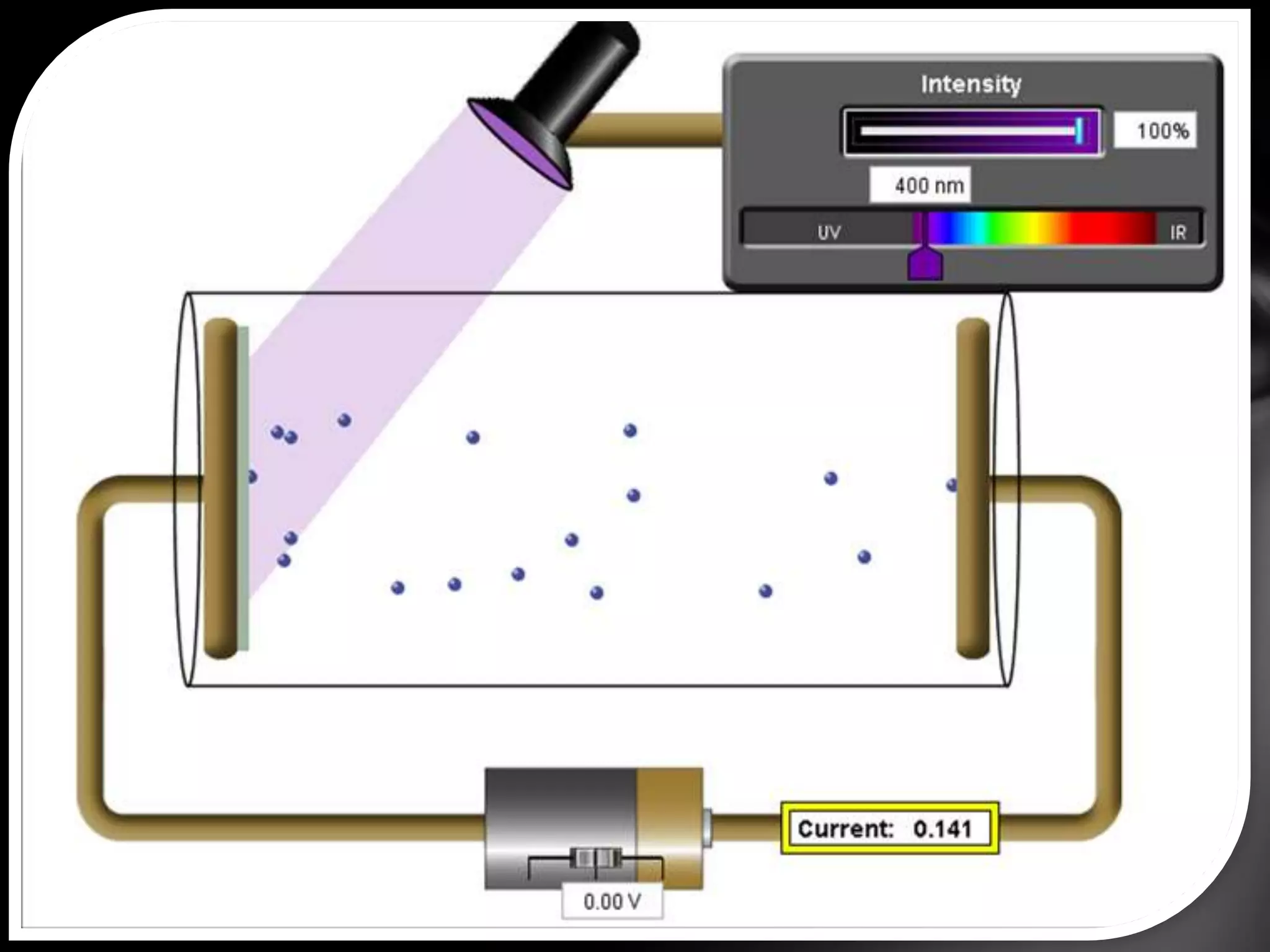 The amount diffracted light becomes less and less intense as the angle increases.Diffraction