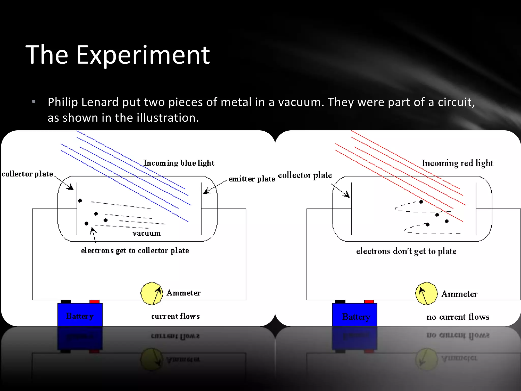 What is the Photoelectric Effect?The Photoelectric Effect is when electrons are emitted from matter (usually metal) when light is shined on them.