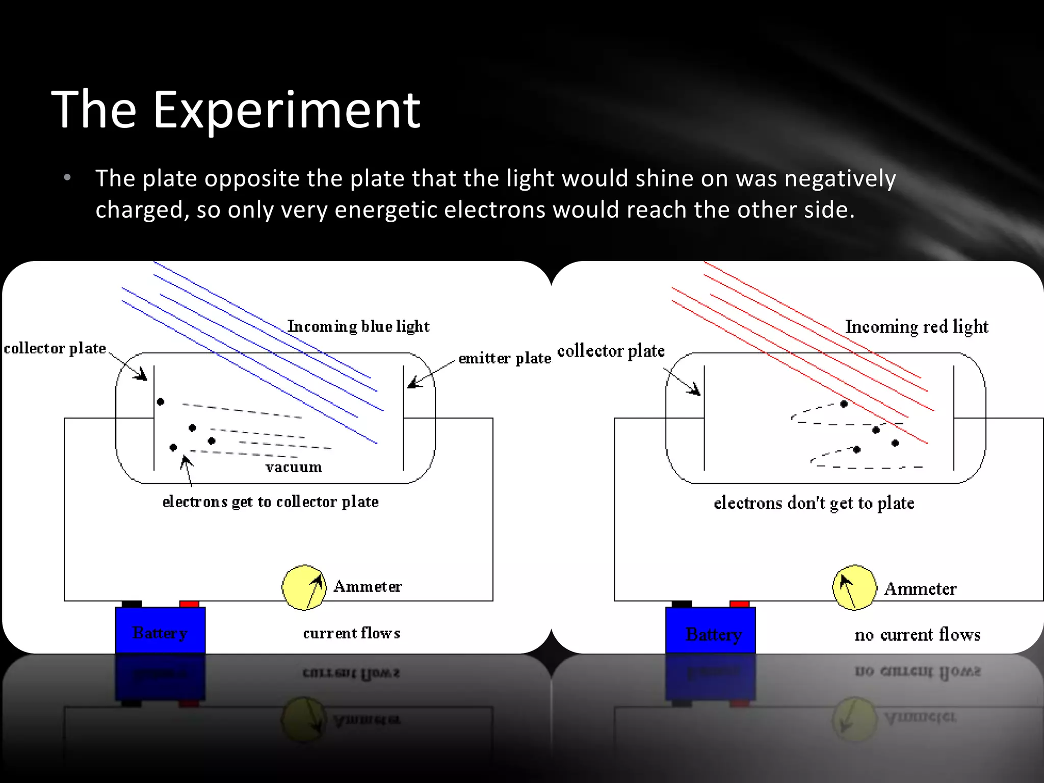 This is because they absorb the energies in the light.