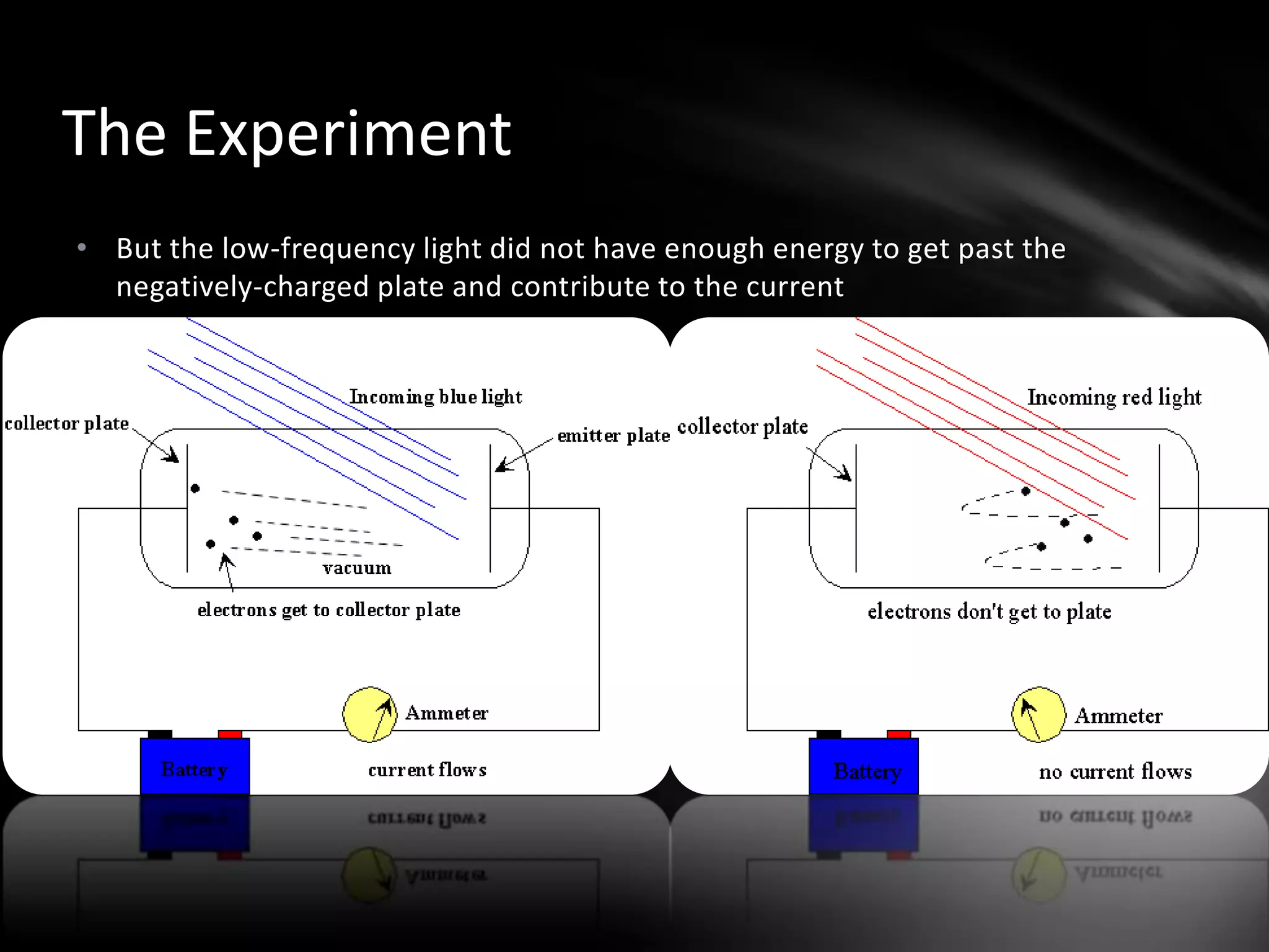 His theory was that light was a wave. The Photo Effect and The Wave TheoryIf light was a wave, then the intensity (amount) of light shone on metal would dictate the energy of the emitted electrons.