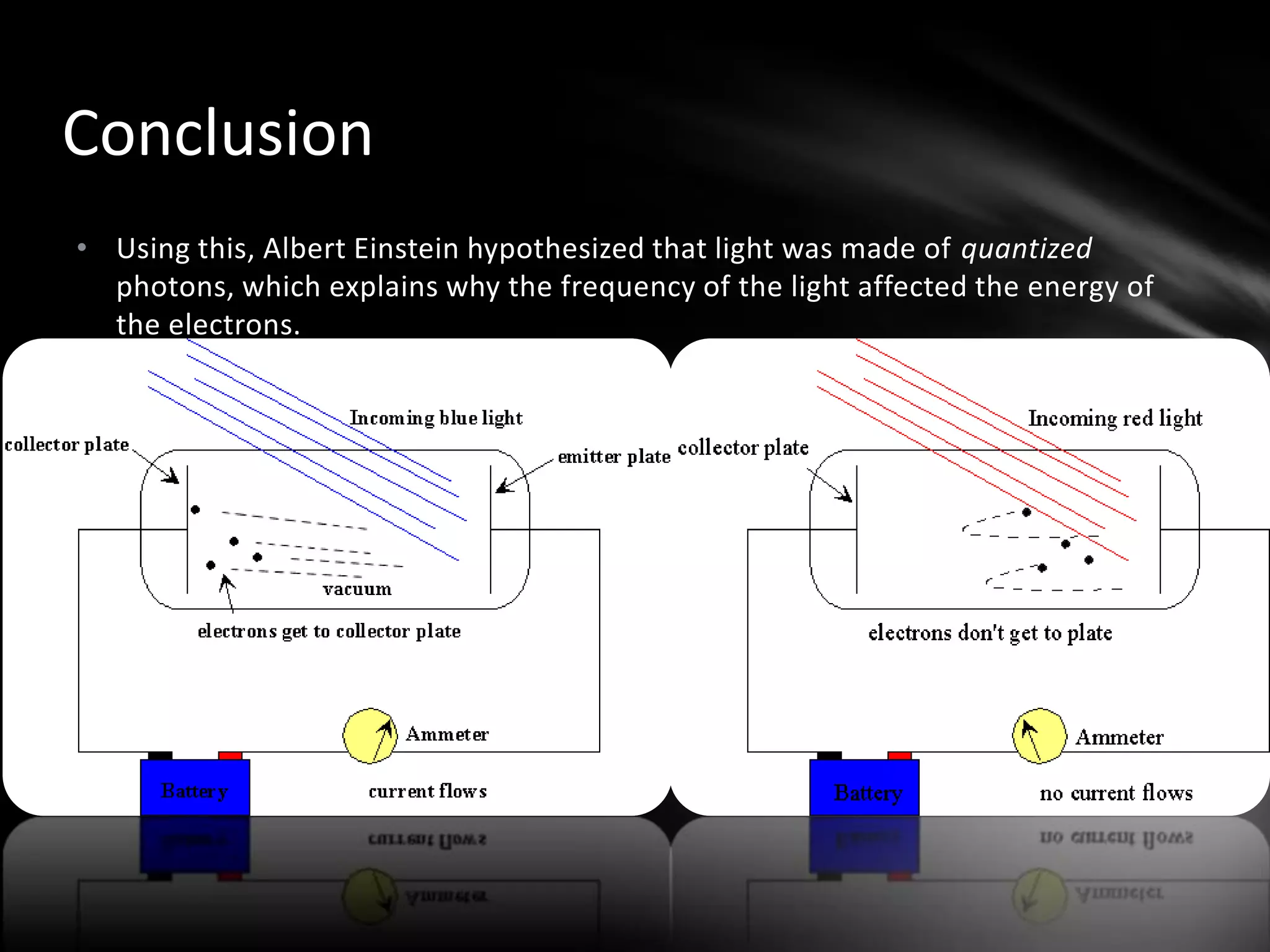 To test this, Philip Lenard did an experiment with the Photoelectric Effect.