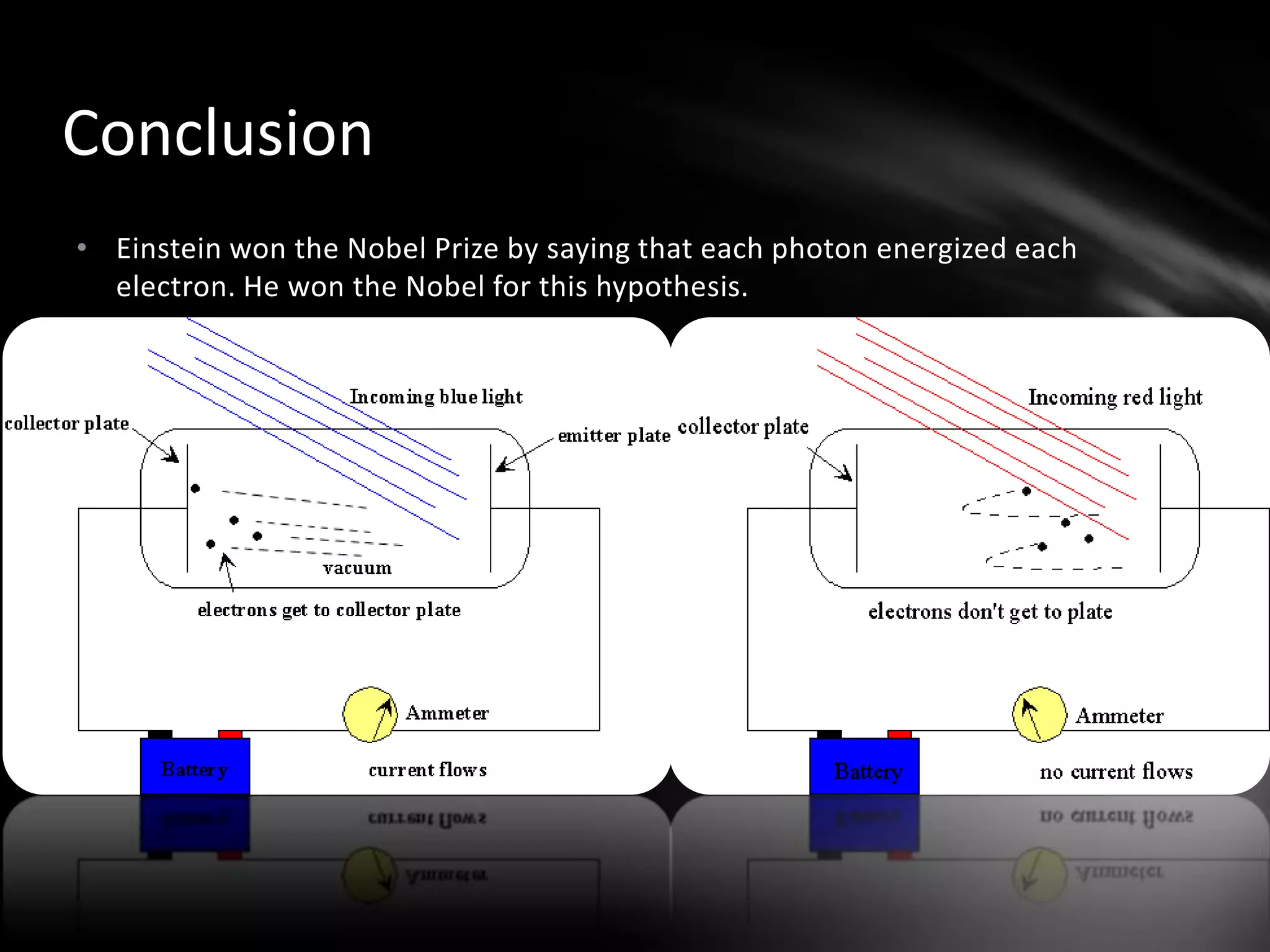 But he found that the amount of light did not do anything to the energy of the emitted electrons.