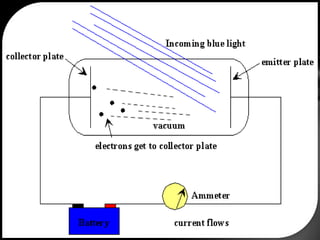 As the front of the wave passes over an object, the wavelets following curve around the object.